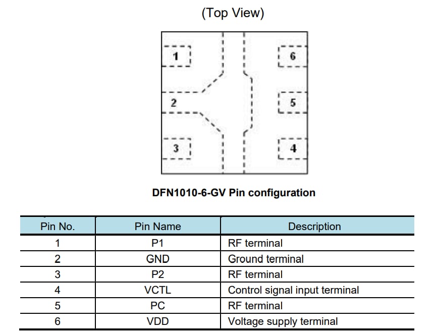 Chart - Nisshinbo NT1822GVAE1S SPDT Switch